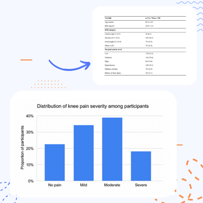 Research data visualization