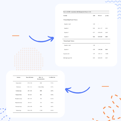 Research data visualization
